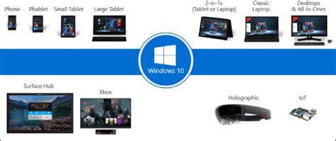 Image result for How to Check Windows Core