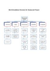 Work Breakdown Structure for Restaurant 的图像结果
