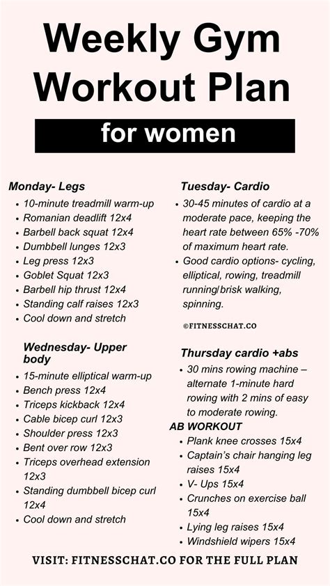 Gym workout plan for women | Gym workout plan for women, Weekly gym ...