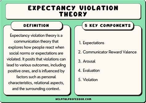 Image result for Expectancy Theory Examples