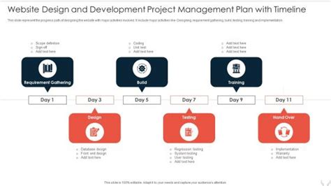 Image result for System Development Project Timeline