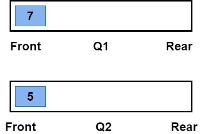 Image result for Implementation of Stacks and Queues without Using Codes