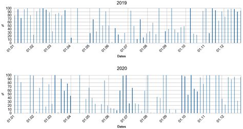 Uses of Sentinel-1 and -2 Images in Heritage Management: A Case Study ...