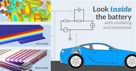 Image result for COMSOL Battery Simulation Temperature 2D Example