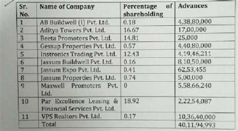 Deemed Dividend U/s 2(22)(e) Largely Deleted & Sec.54 Deduction Allowed
