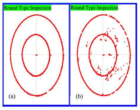 Mathematical Modeling