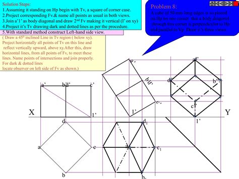 Image result for Projection of Solids Problems