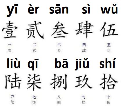 如果用声调符号表示粤语的声调，该如何表示？ - 知乎