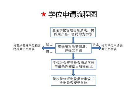 2018年龙岗小升初学位申请时间流程（报名+结果查询）- 深圳本地宝