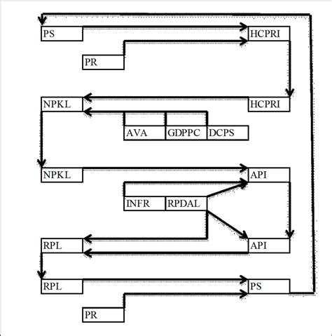 Econometric Model Example 的图像结果