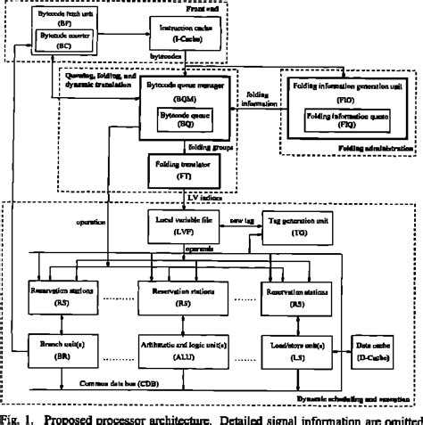 Image result for Tomasulo Algorithm Store