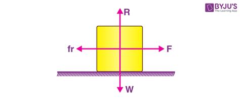 Static Friction Examples 的图像结果