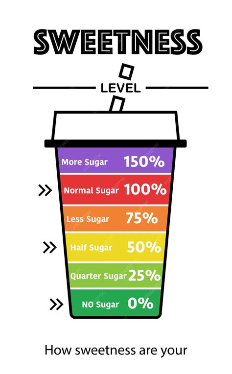 Premium Vector | Sweetness level chart multi color for selection ...