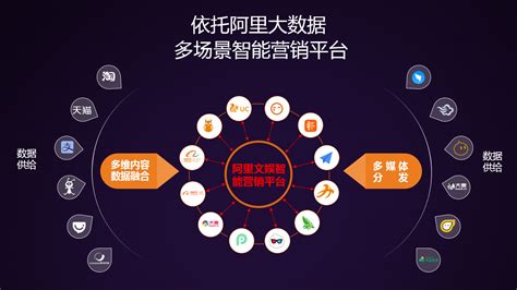 腾讯智能营销云正式发布：智能+ 营销开启营销技术新时代 - 快讯 - 华财网