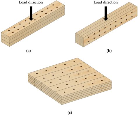 Adhesive-and Metal-Free Assembly Techniques for Prefabricated Multi-Layer Engineered Wood ...