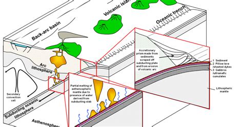 Image result for Subduction Live Example