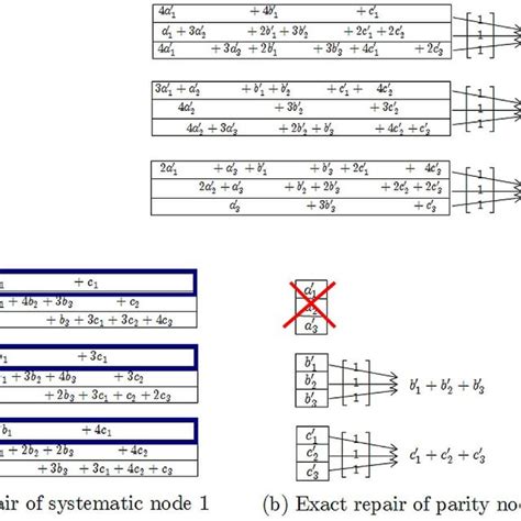 Image result for MDS Code