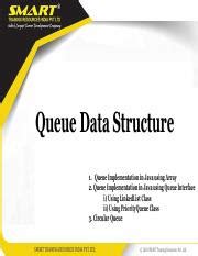 Image result for Circular Queue in Dat Structure