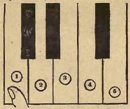 Image result for Piano Tutorial Positions