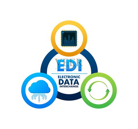 电子数据交换EDI有哪些功能？