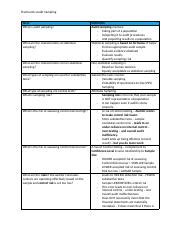Image result for Audit Sampling Risks