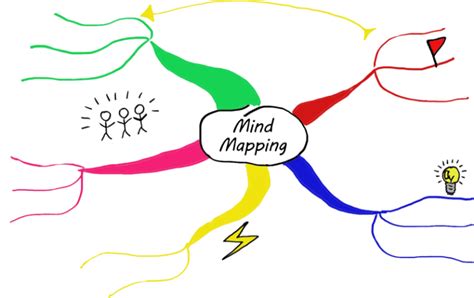 Image result for Mind Map Tutorials