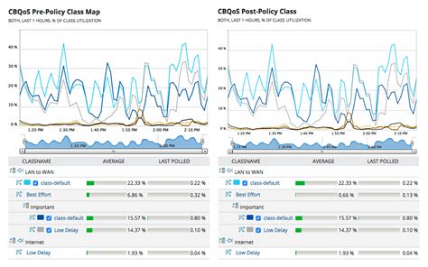 SolarWinds NetFlow Traffic Analyzer Download 的图像结果