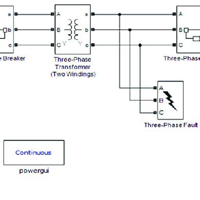 Image result for Transformator Simulation