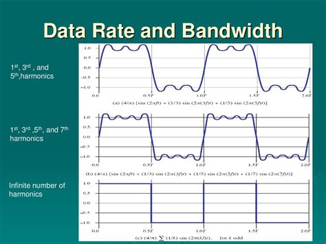 Image result for Bandwidth Explained