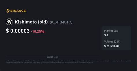Kishimoto (old) Price | KISHIMOTO Price Index, Live Chart and INR ...