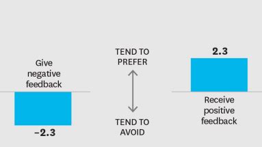 Image result for Signas of a Weak Visual Library