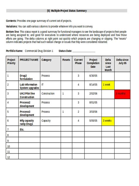 Image result for Project List Sample