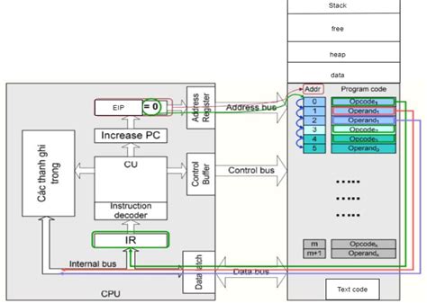 Function Call Stack Local Variable 的图像结果