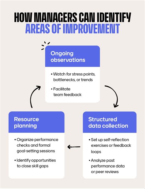 31 areas of improvement at work + how to take action - Mentimeter
