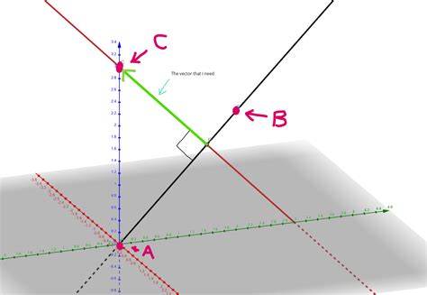 Image result for Vector3 Unity