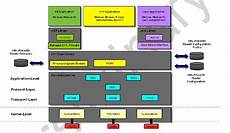 librerie linguaggio c sdk feig sviluppo software tramite librerie librerie linguaggio c sdk feig sviluppo software tramite librerie
