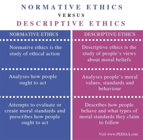 Normative Ethics Example 的图像结果