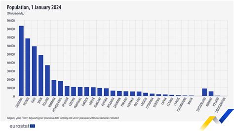 EU population increases again in 2024 - News articles - Eurostat