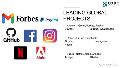 Image result for Most Popular JavaScript Frameworks