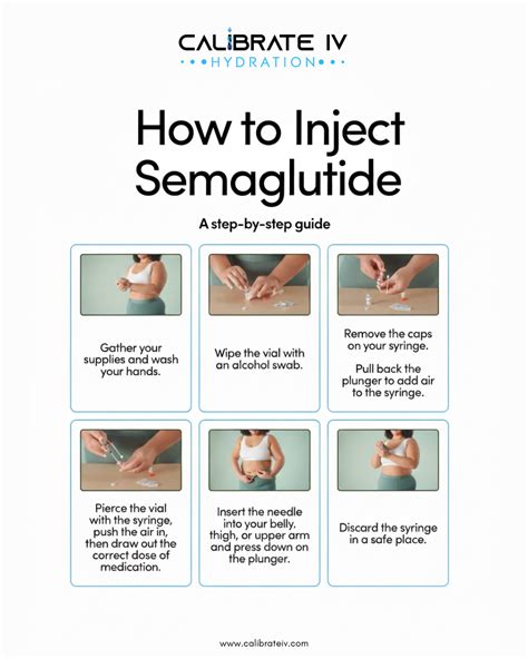 How to Inject Semaglutide: A Step-by-Step Guide – Calibrate Hydration