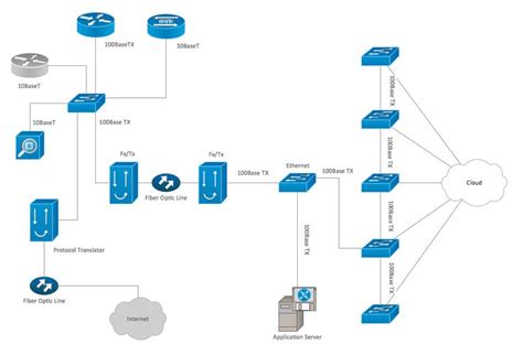 Organization Network Diagram 的图像结果
