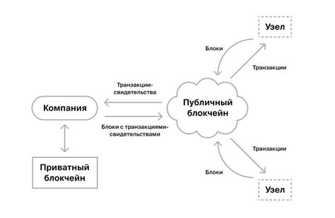 Технология блокчейн с точки зрения информационной безопасности. Часть 1