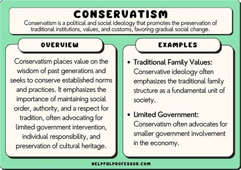 Conservative 的图像结果