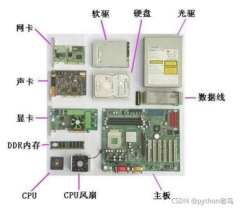 微型计算机硬件系统
