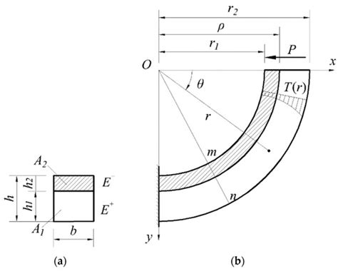 Materials | Special Issue : Modelling of Viscoelastic Materials and ...