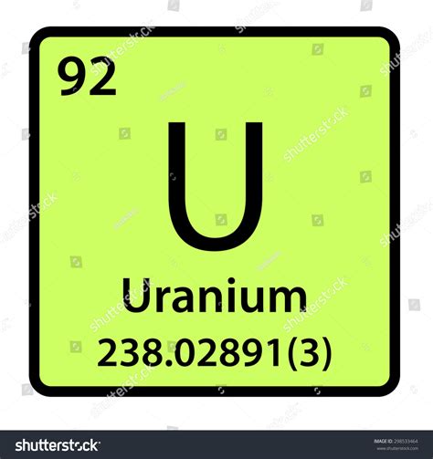 Uranium Symbol Periodic Table