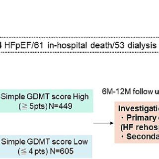Image result for Retrospective Data Collection Study Protocol