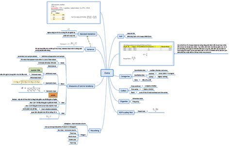 Image result for Data Analysis Principles