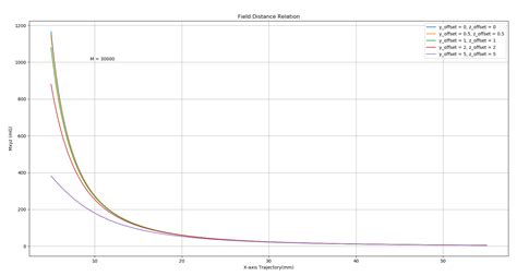 Image result for Matplotlib Grid