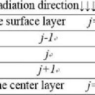 Image result for Finite Difference Method Mesh